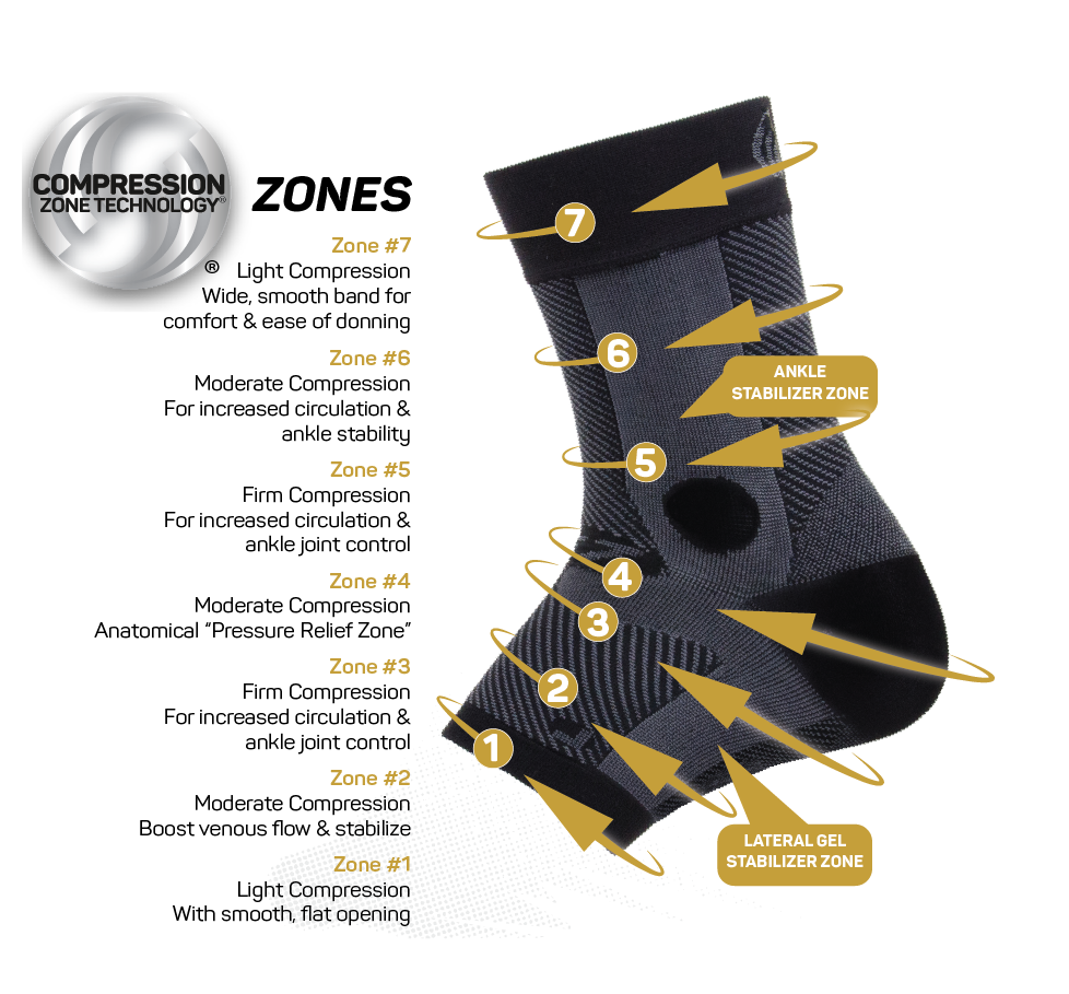 AF7 Ankle Bracing Sleeve